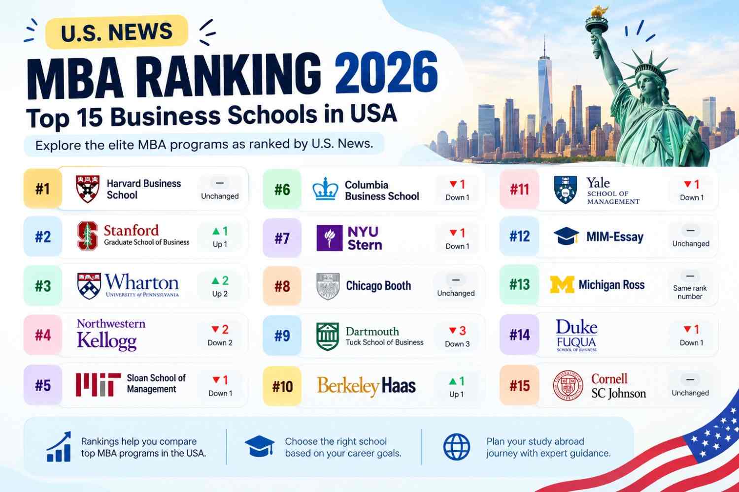 U.S. News MBA Ranking